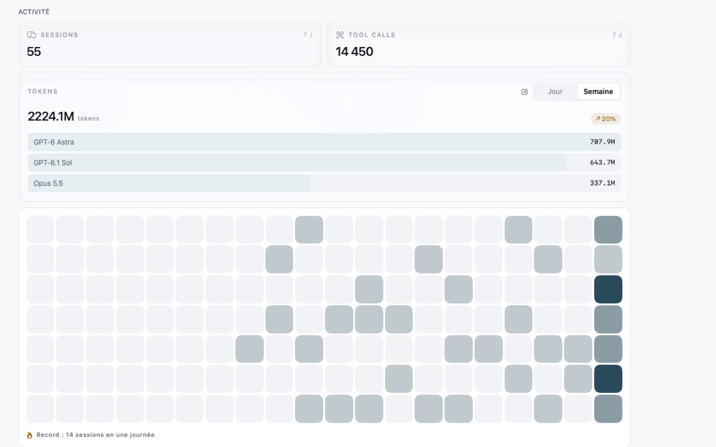 Tableau de bord d'EVC : sessions, tool calls et tokens